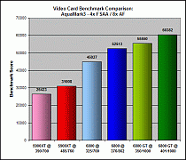 AquaMark3: 4xAA/8xAF