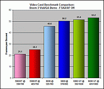 Doom 3 ViaVGA Demo: No AA/AF
