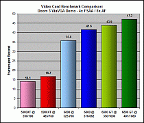 Doom 3 ViaVGA Demo: 4xAA/8xAF