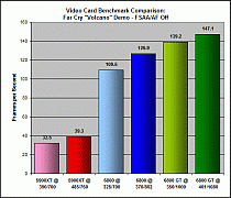 Far Cry Volcano Demo: No AA/AF