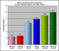Far Cry Volcano Demo: 4xAA/8xAF