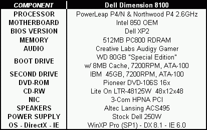 Dimension 8100 specs