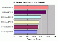 GL Excess: No FSAA/AF