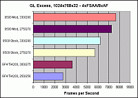 GL Excess: 4xFSAA/8xAF