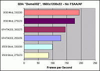 Q3A Demo002: No FSAA/AF