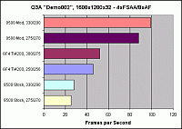 Q3A Demo002: 4xFSAA/8xAF