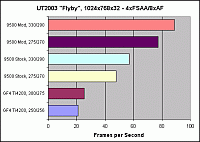 UT2003 Flyby: 4xFSAA/8xAF