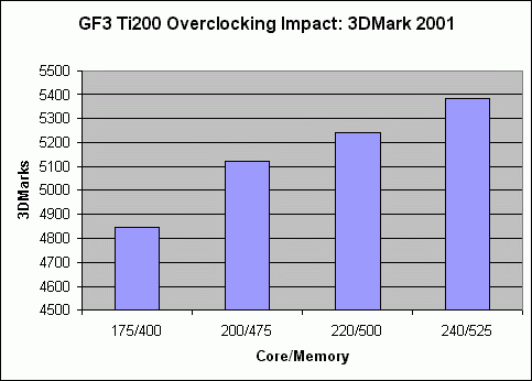 Overall improvement = 10.8%