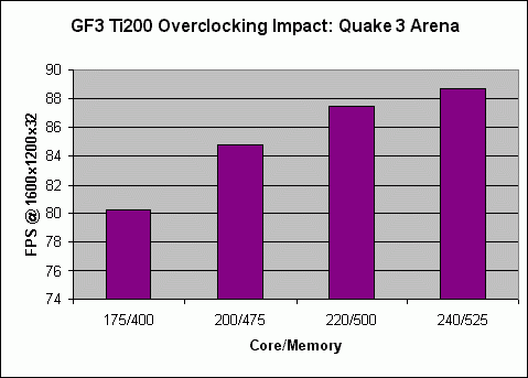 Overall improvement = 10.6%