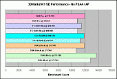 3DMark2001: No AA/AF