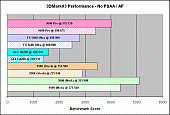 3DMark03: No AA/AF