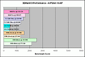3DMark03: 4xAA/8xAF