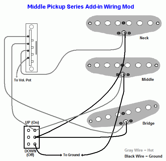 Pickup Wiring Mod For My Squier Cv 60s