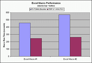 Excel Macro Chart