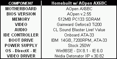 AX6BC system specs