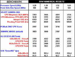 Table 1: Raw results
