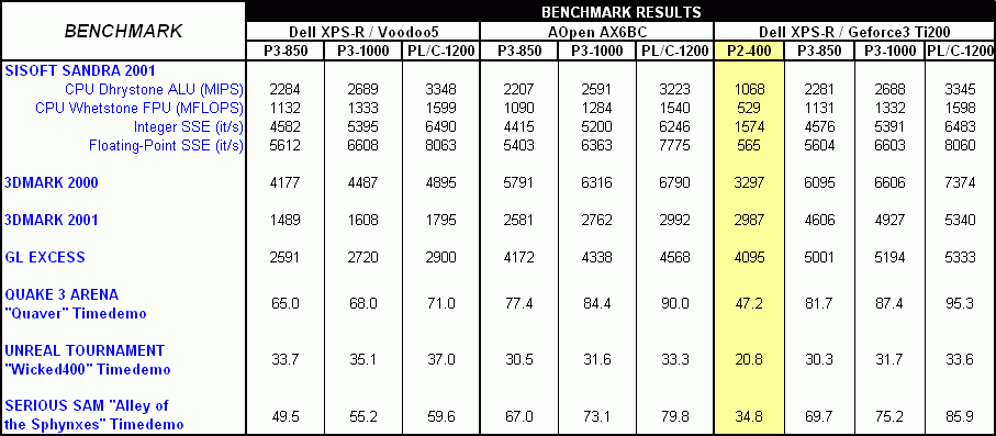 Raw Benchmark Results