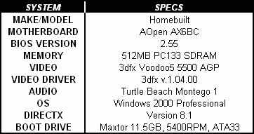 Server specs