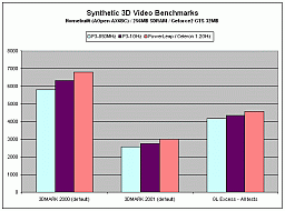 Video benchmark results--AOpen AX6BC/Geforce2 GTS