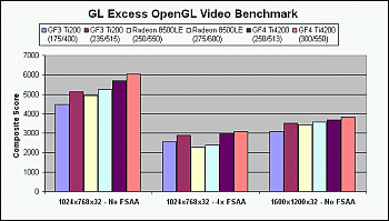 GL Excess Chart