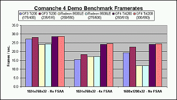 Comanche 4 Chart