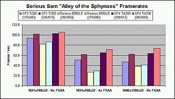 Serious Sam Chart
